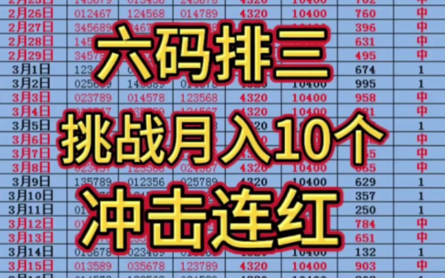 宏宇排三，挑战月入10个，兄弟们一起收米上岸！！